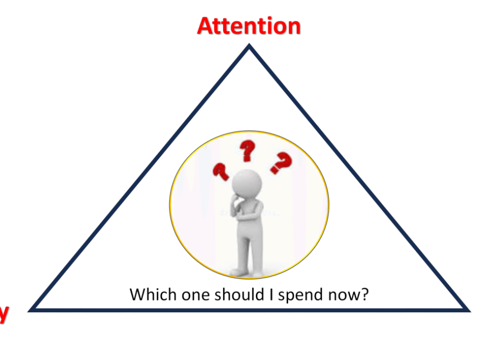The X,X/2,X4 Rule of Social Media Engagements